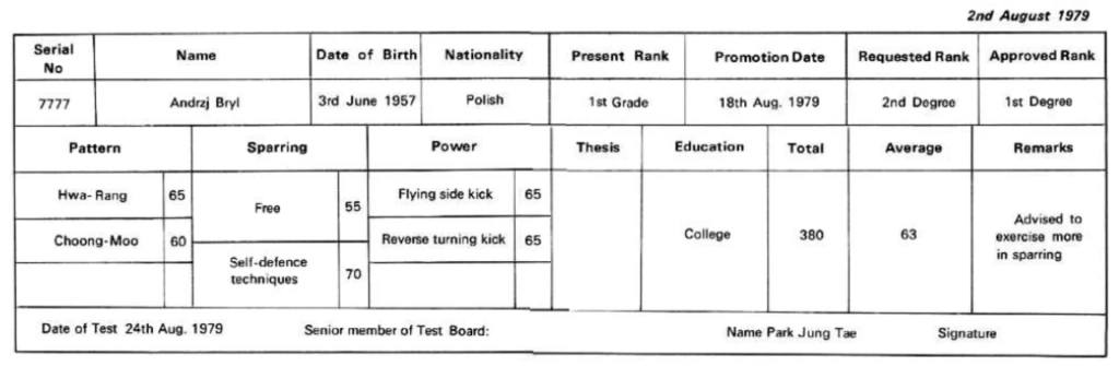 Example DAN Test